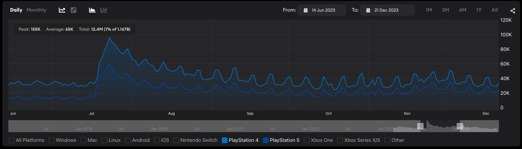 Metrics downloads