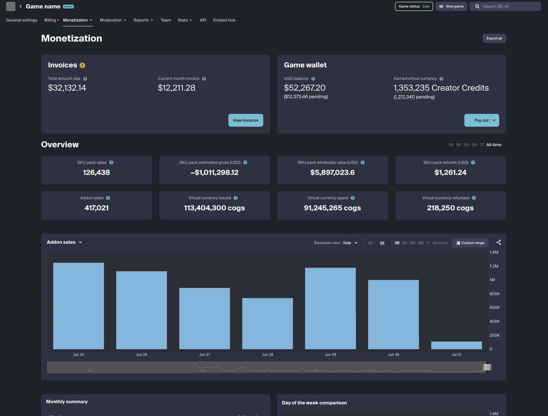 Game Monetization Dashboard