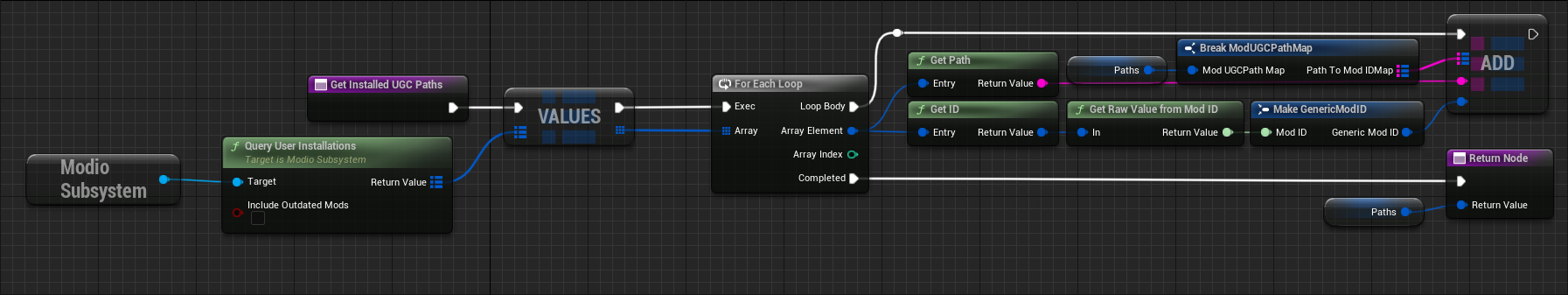GetInstalledUGCPaths mod.io implementation