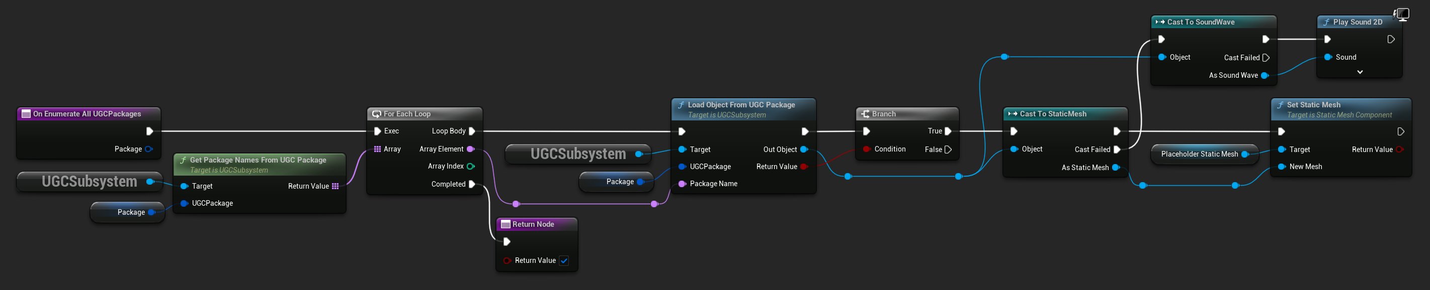Loading the assets from the UGC package