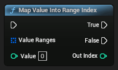 nd_img_ModioUICommonFunctionLibrary_MapValueIntoRangeIndex.png