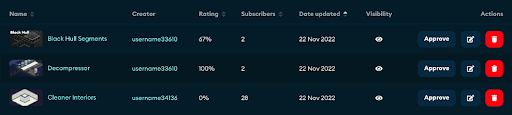Pending approval tab