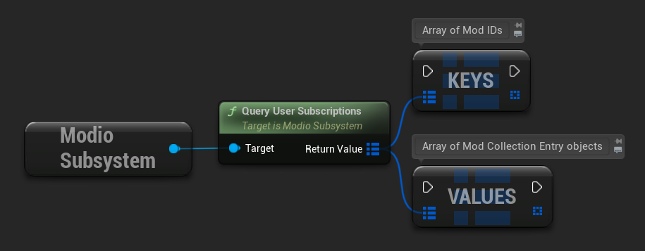 query_user_subscriptions