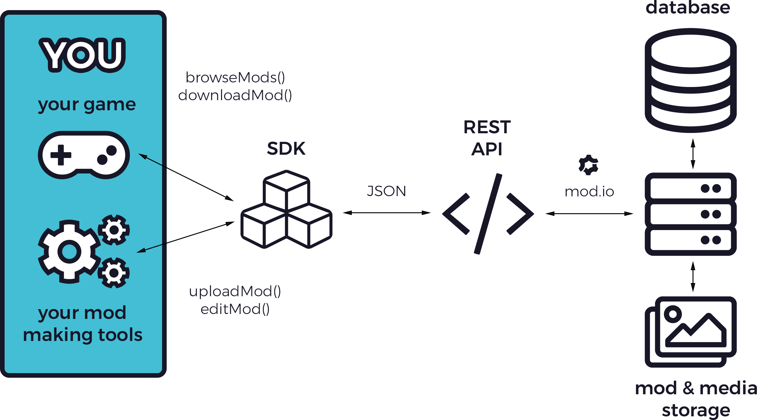 mod.io Overview