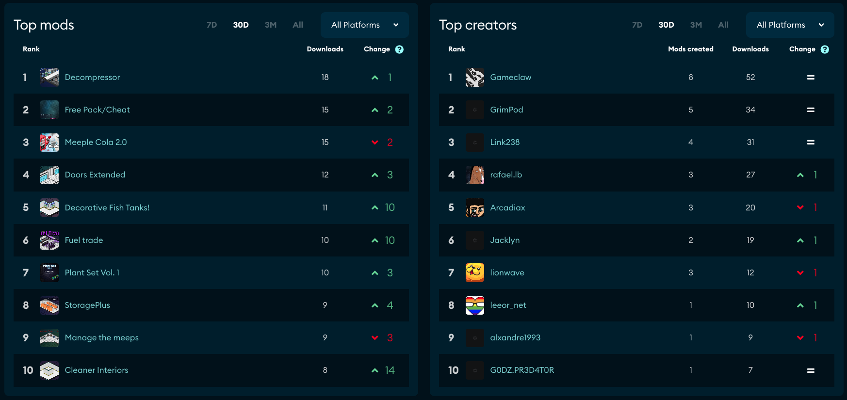 Metrics trending UGC