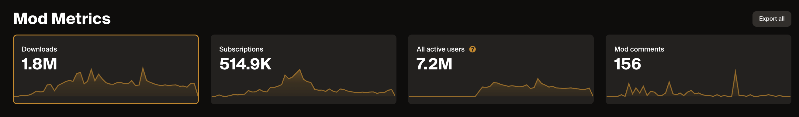UGC Dashboard