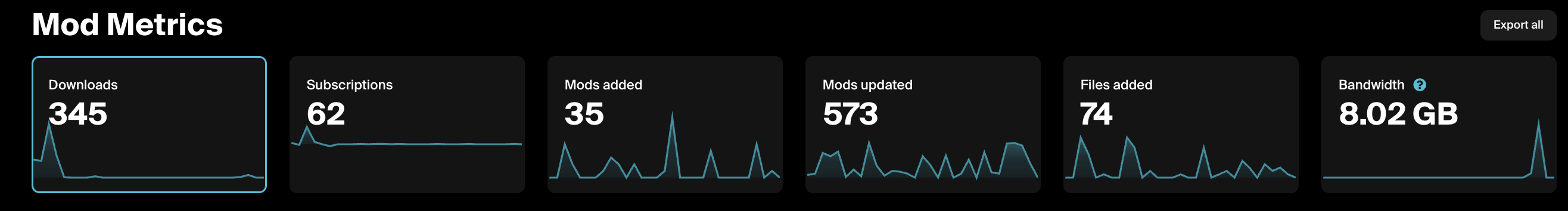 UGC Metrics